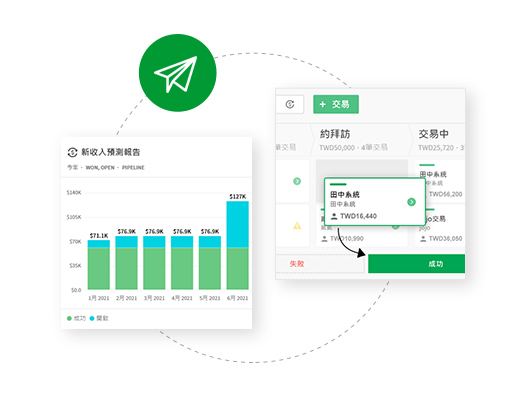 Try Free Today for Pipedrive (Sales CRM)