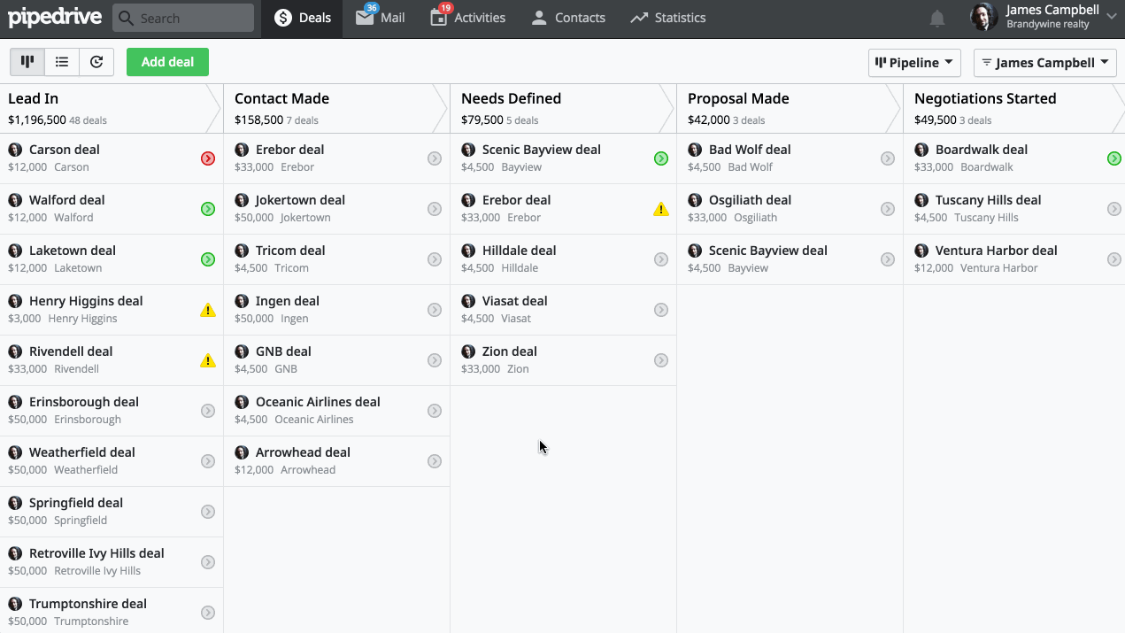 Pipedrive, a Sales and Pipeline Management Software that doubles the sales